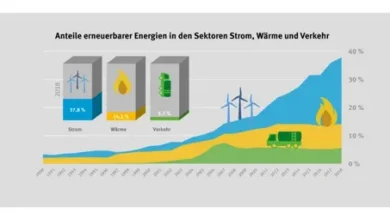 DTF und herkömmlicher Drucktechnologie