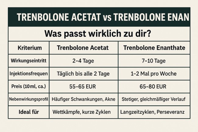 Trenbolone Acetat