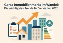 Immobilienmarkt