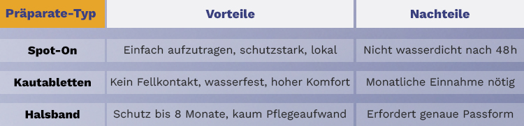Vergleich