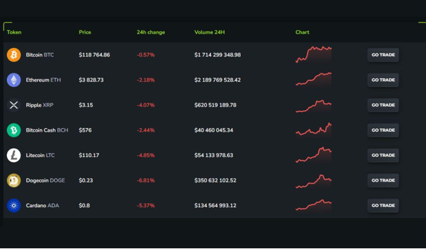 Was es verspricht und wie es sich schlägt