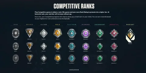 Die 10 besten Tipps, um dein Valorant-Erlebnis zu verbessern